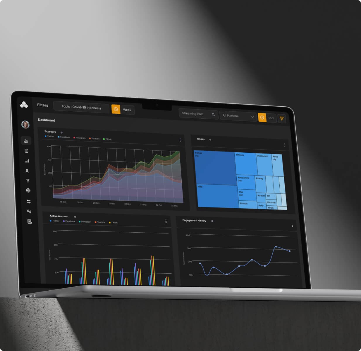 Social Media Monitoring
